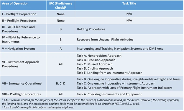 IPC Requirements