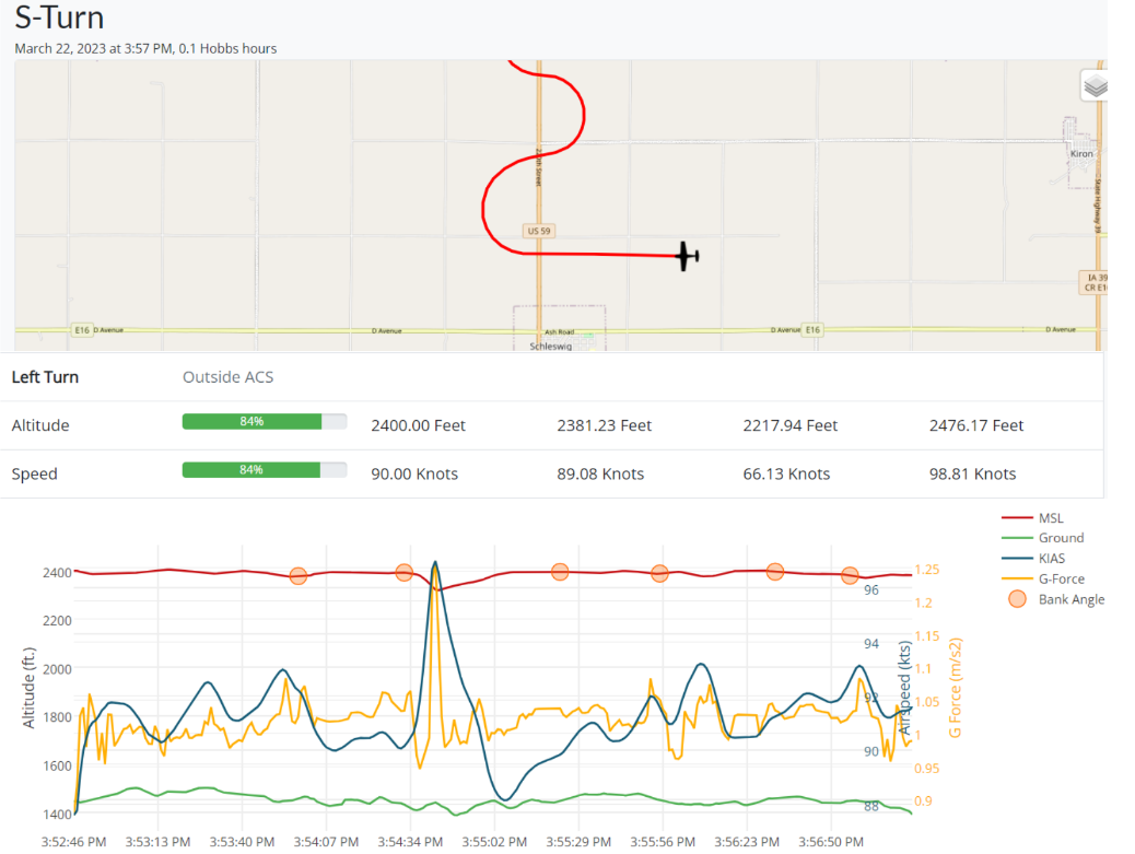 S-turn flight analysis