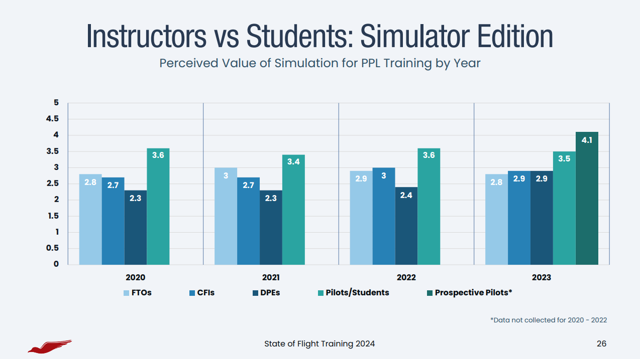 Perception of Flight Simulators: CFIs vs Students