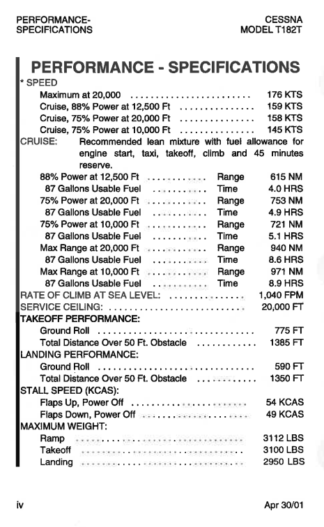 Performance Specifications