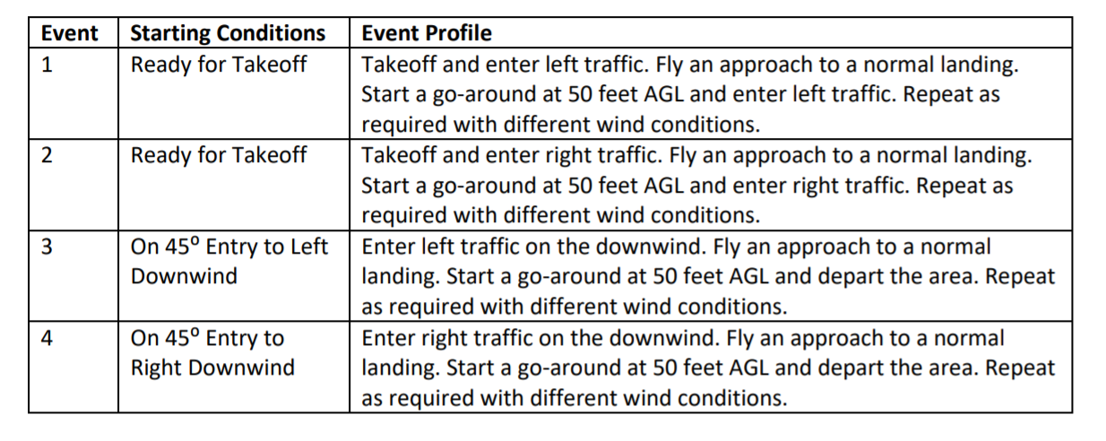 How To Create CFI Lesson Plans For The Flight Instructor Checkride